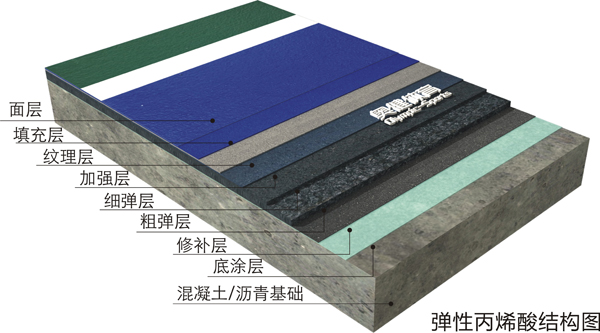 彈性丙烯酸網(wǎng)球場結(jié)構(gòu)圖