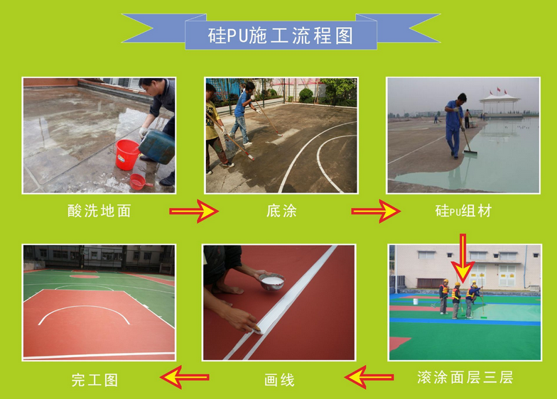 硅pu籃球場翻新施工工藝流程