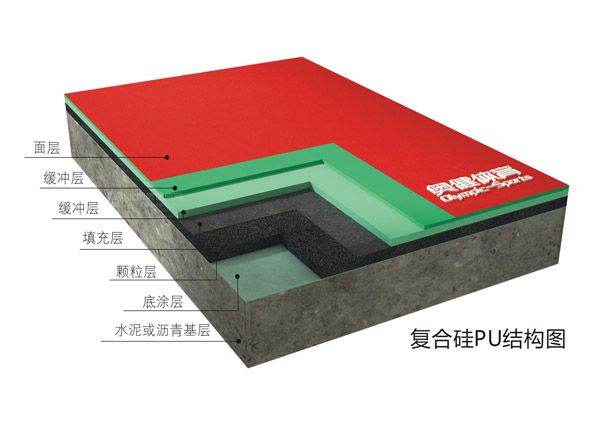 復(fù)合型硅PU塑膠球場