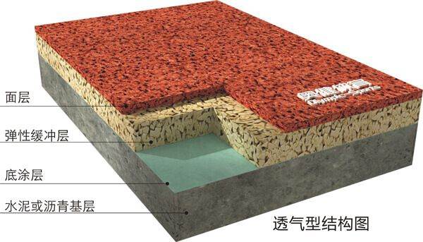 塑膠跑道結(jié)構(gòu)圖大全